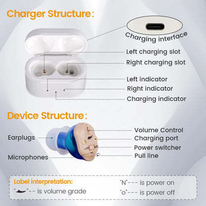 Invisible Rechargeable Hearing Aid